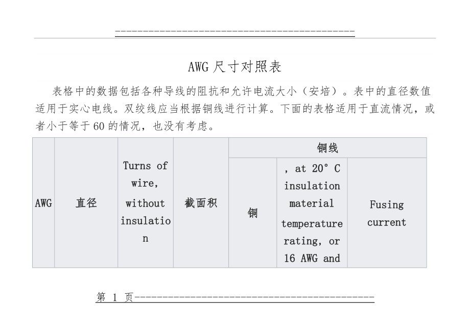 AWG对应的电流值(10页).doc_第1页