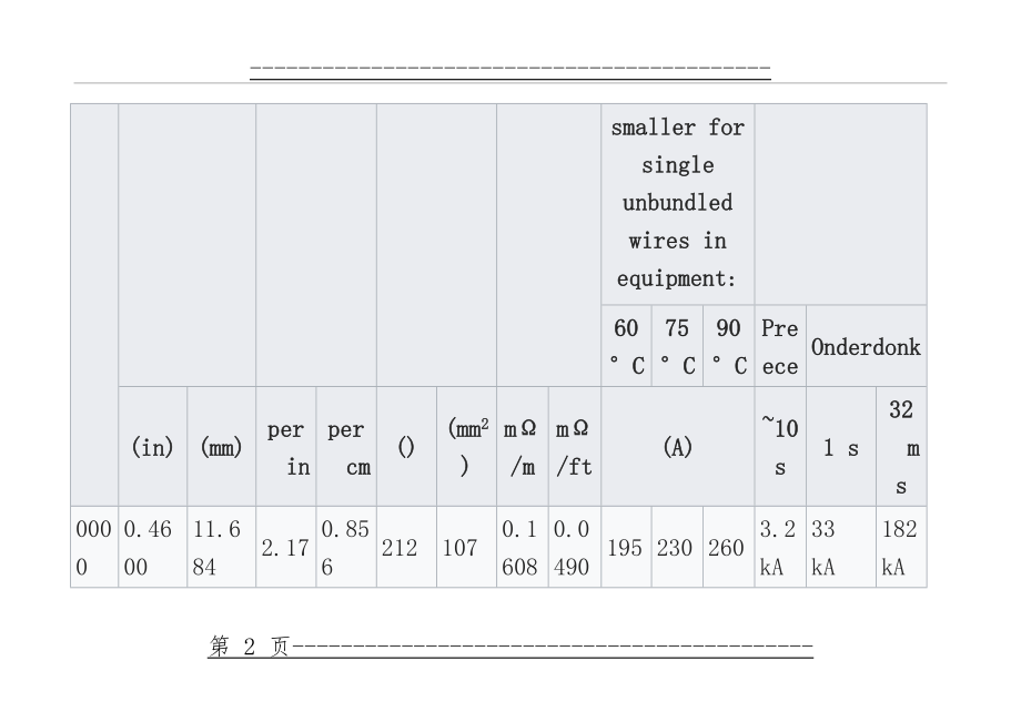 AWG对应的电流值(10页).doc_第2页