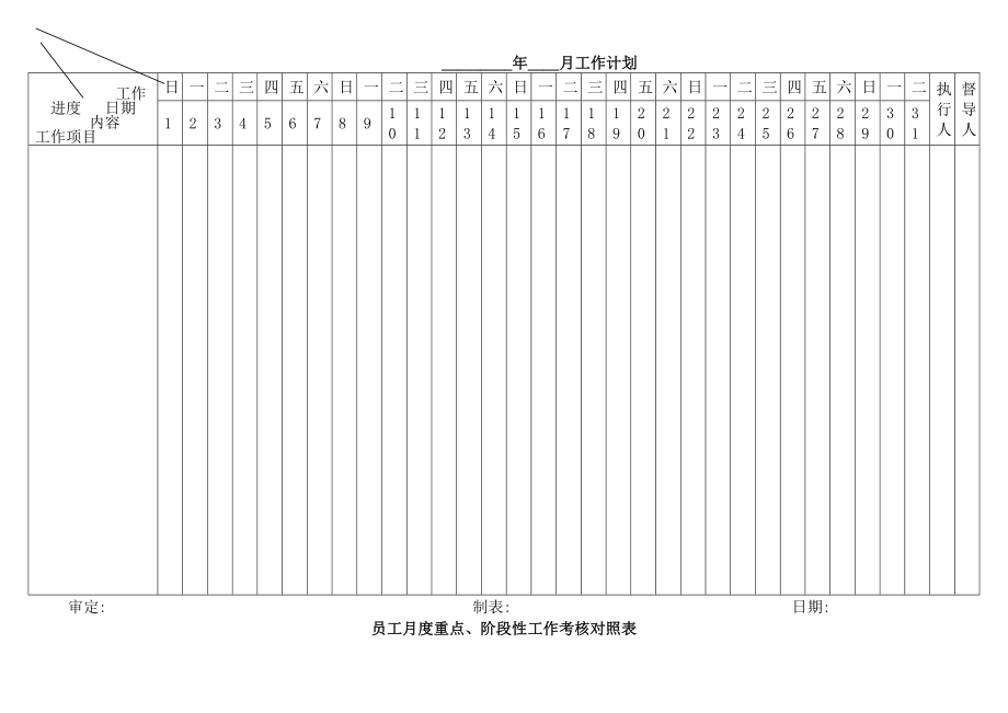 民营企业的滚动式目标管理与绩效考核制度.docx_第2页