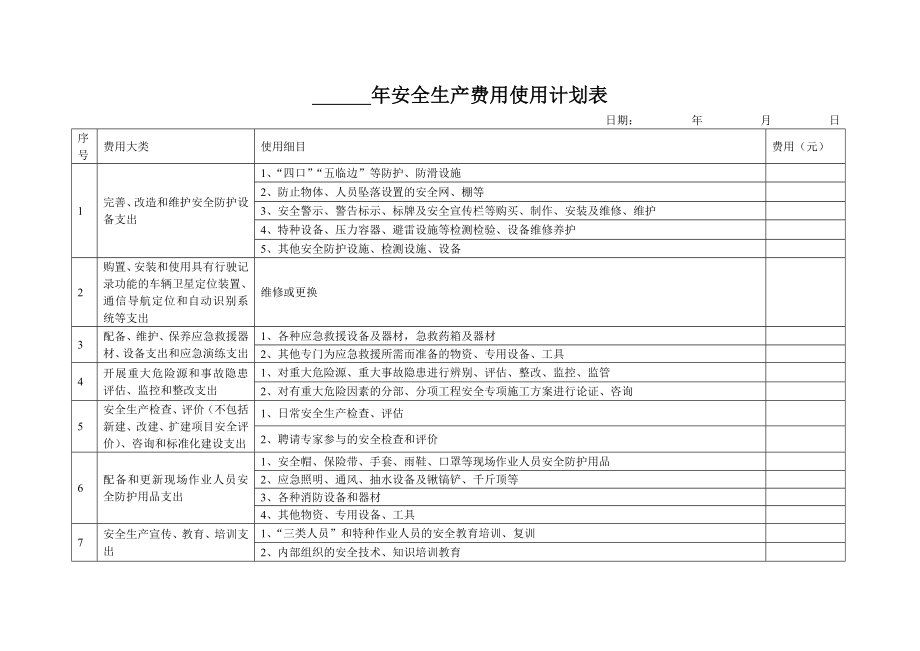 安全生产费用使用计划表.doc_第1页