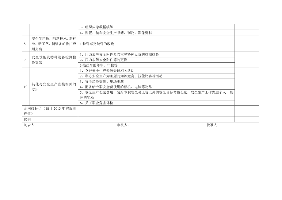 安全生产费用使用计划表.doc_第2页