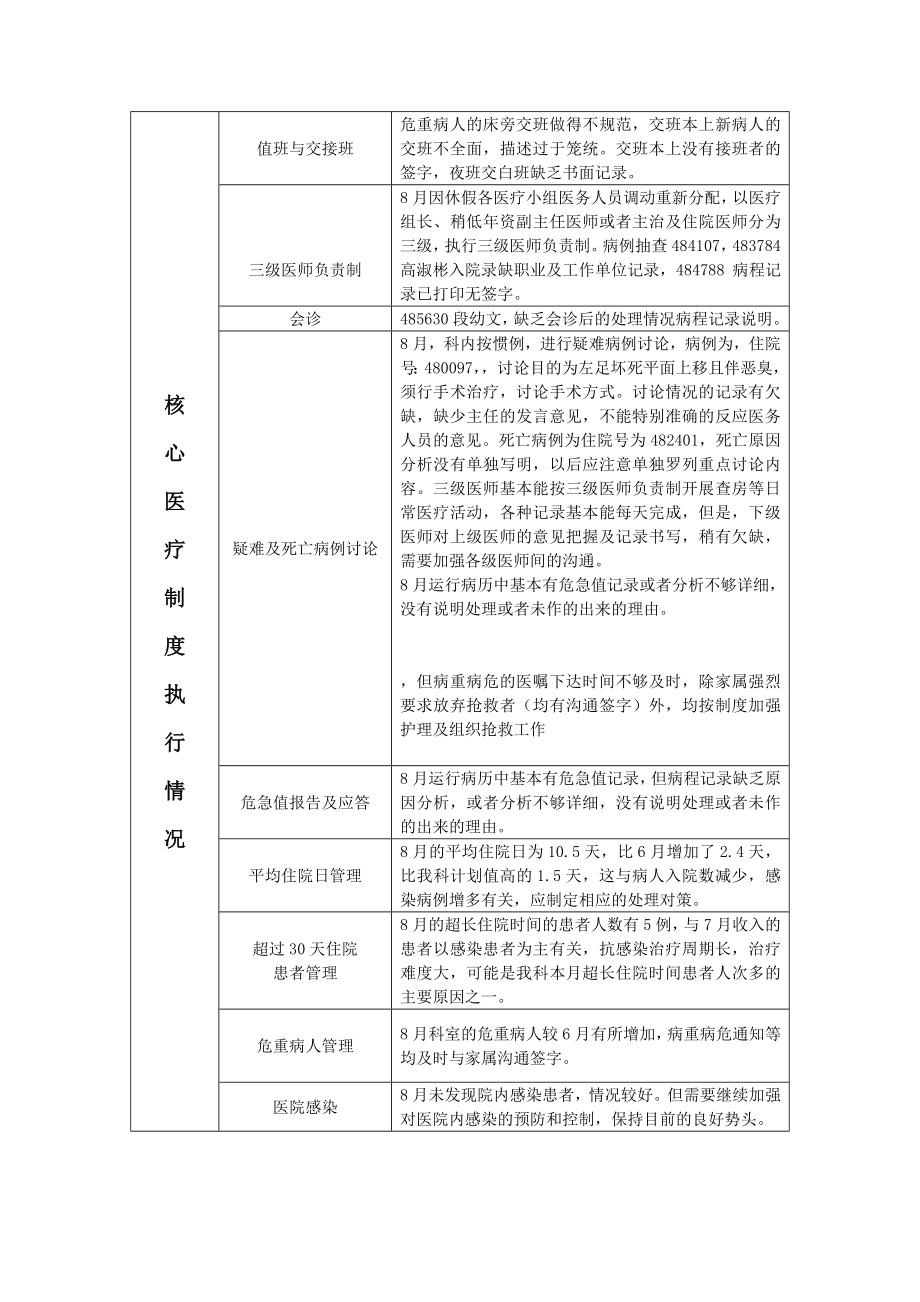 科室医疗质量与安全管理工作会议记录.doc_第2页