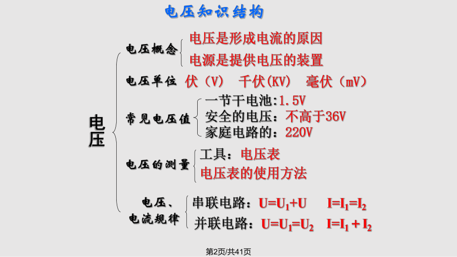 电压电阻复习件.pptx_第2页