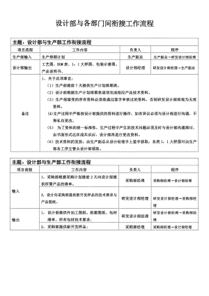 各部门衔接工作流程.doc