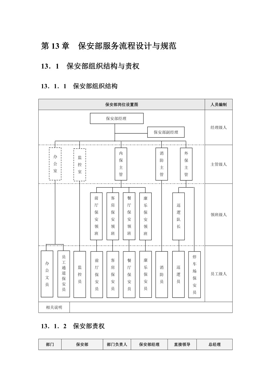 某大型酒店 保安部服务流程设计与规范.doc_第1页