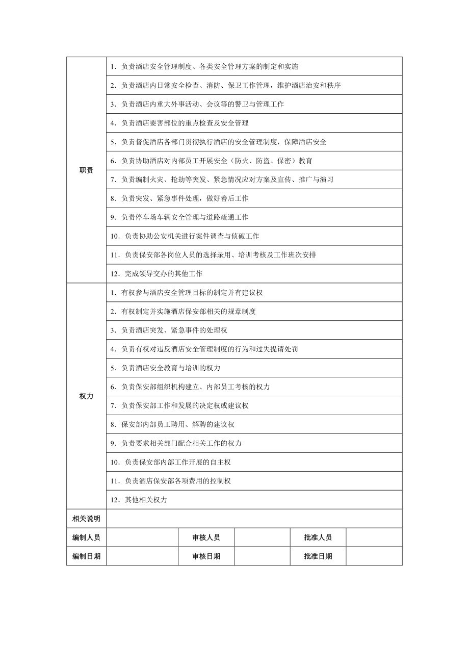 某大型酒店 保安部服务流程设计与规范.doc_第2页