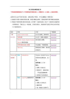 幼儿英语启蒙资源汇总.doc