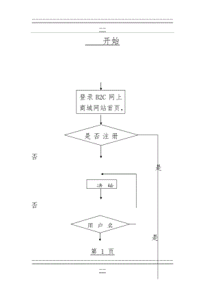 B2C网上商城流程图(6页).doc