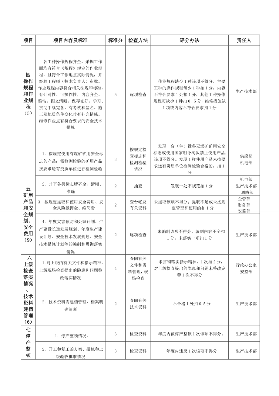 安全质量标准化考核责任划分明细.doc_第2页