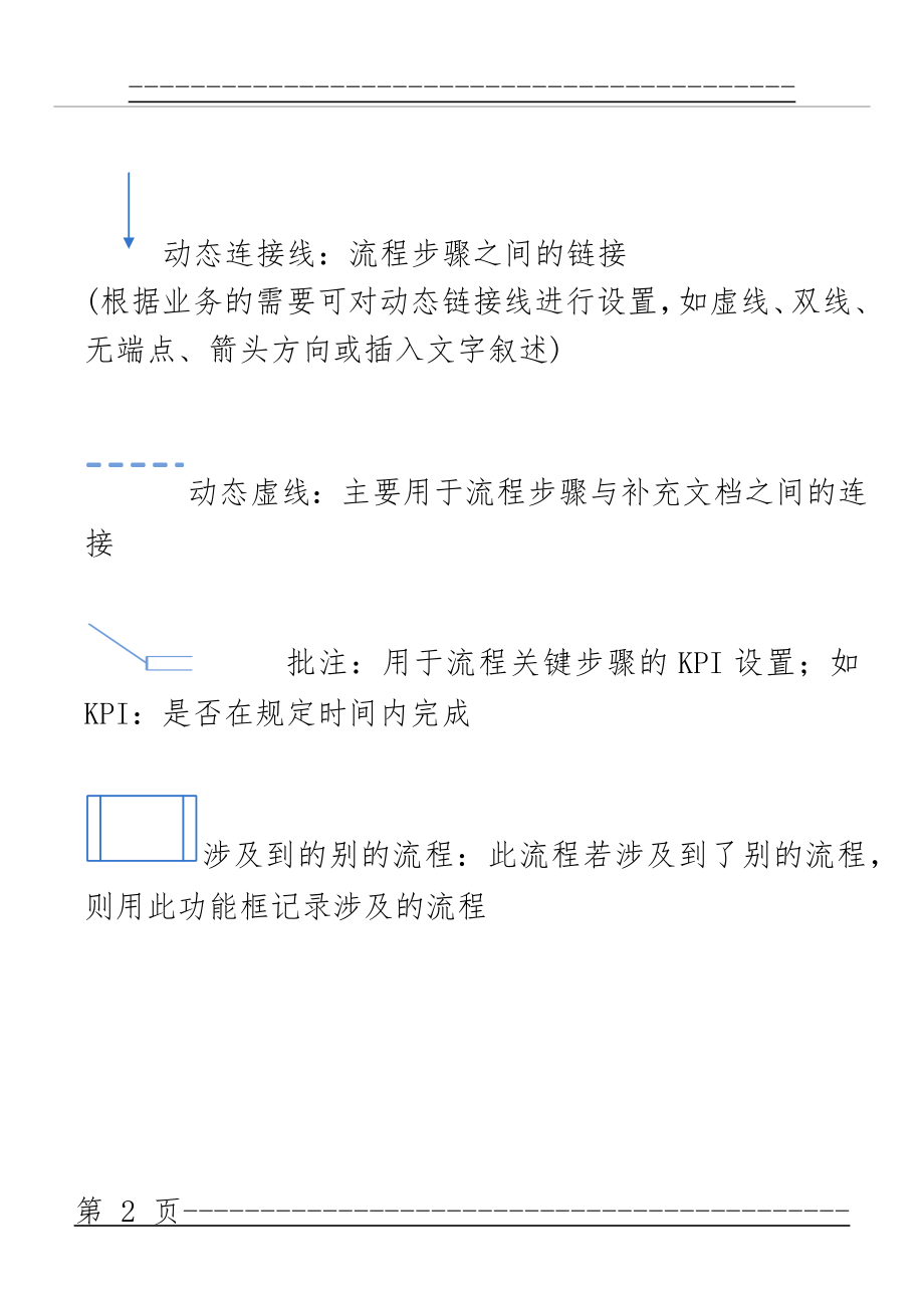 Visio流程图制作说明(5页).doc_第2页