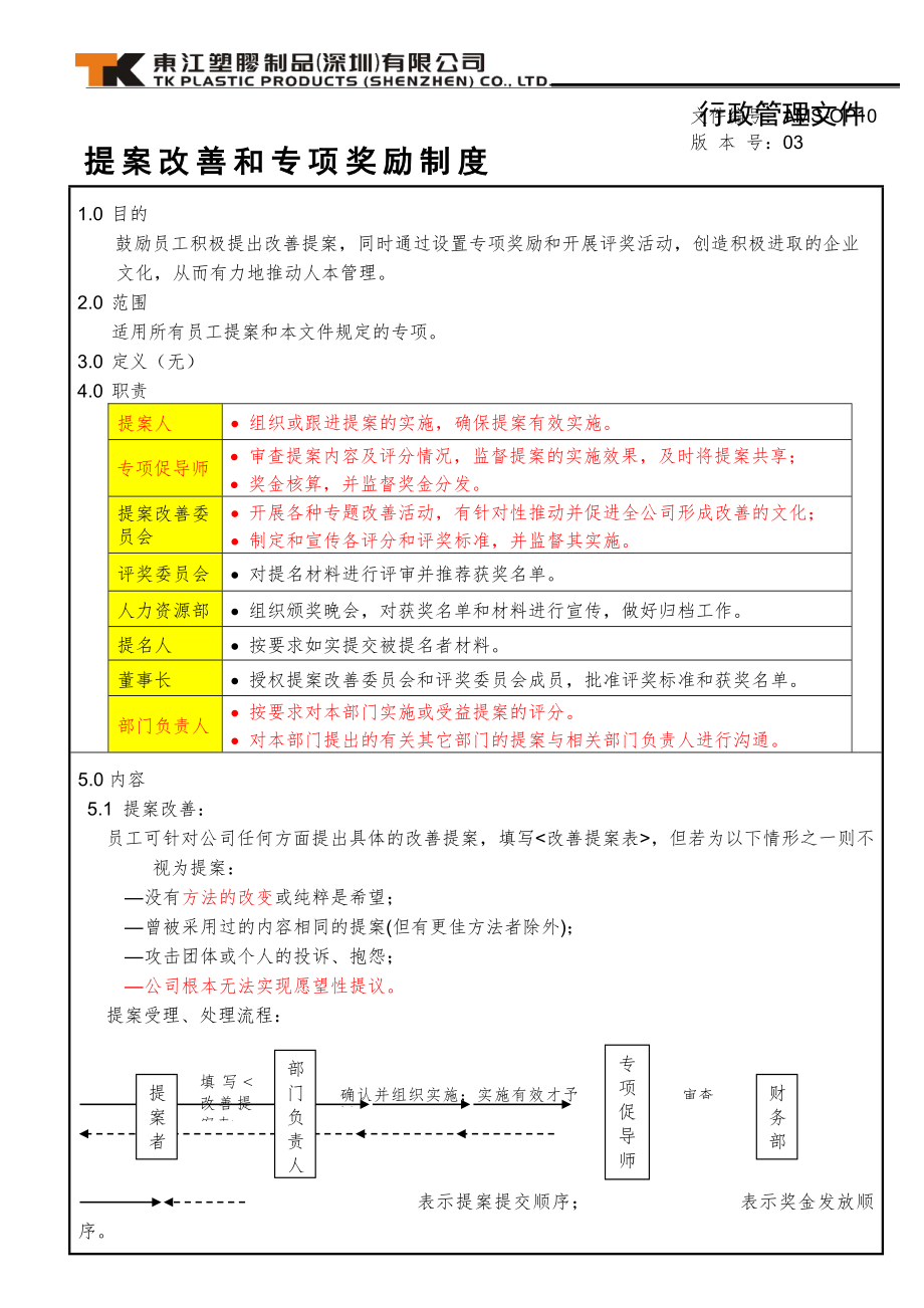 提案改善和专项奖励制度.docx_第1页