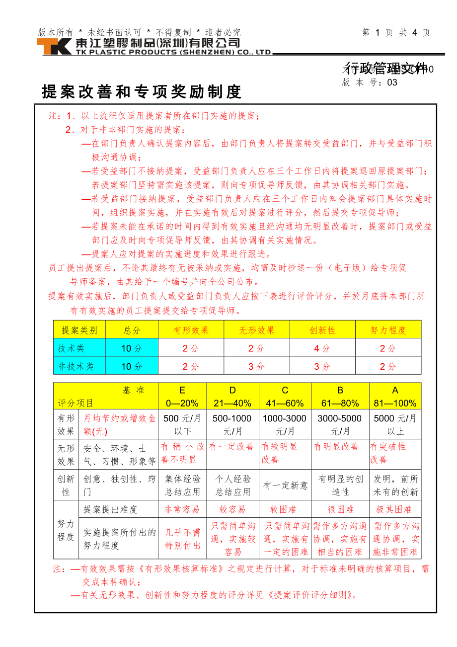 提案改善和专项奖励制度.docx_第2页