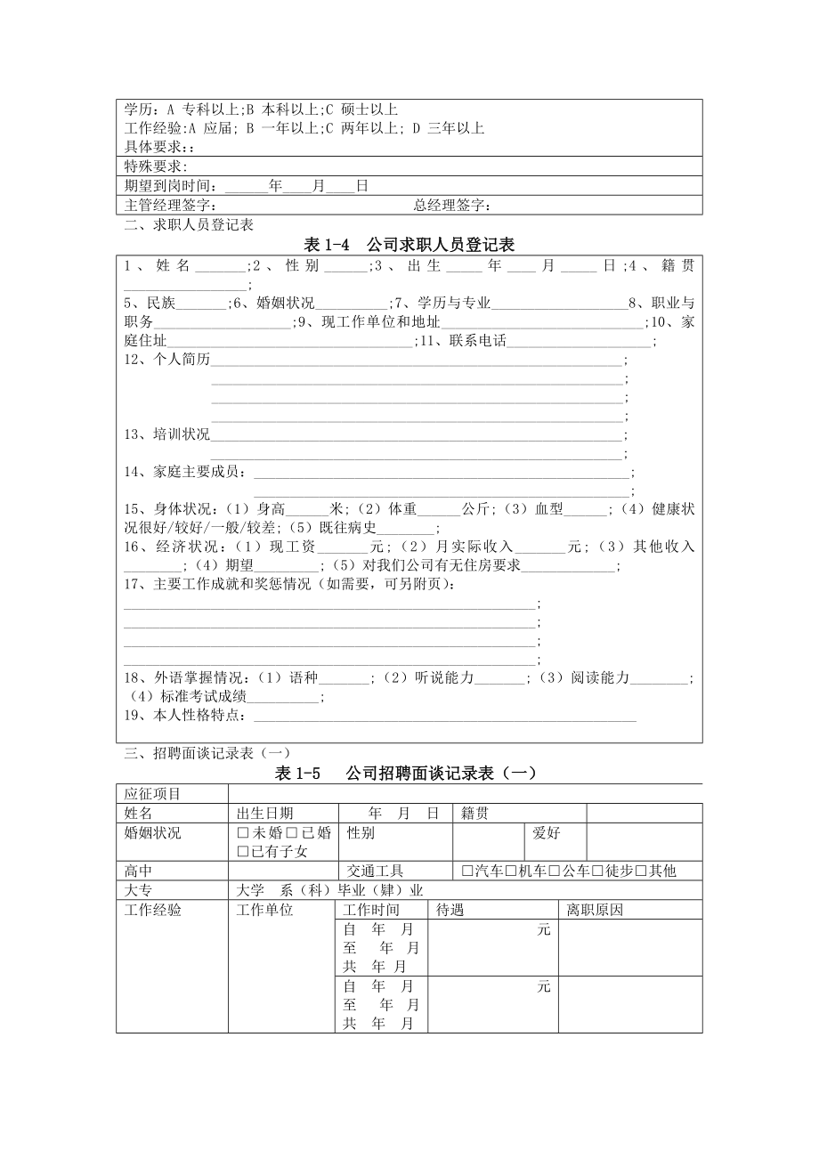 企业人力资源管理制度编写实务全部表格.docx_第2页