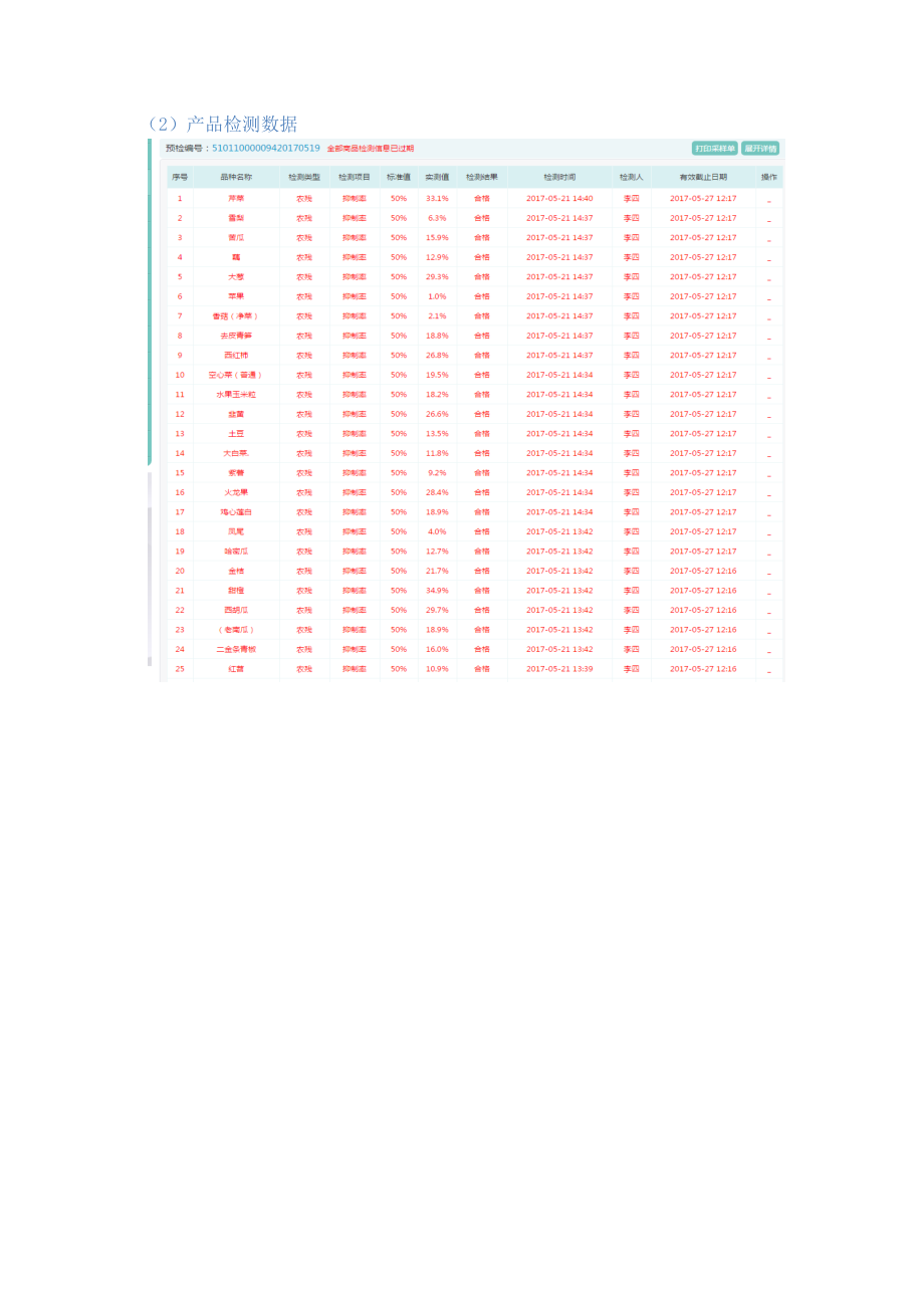 本项目食品安全保障措施.doc_第2页