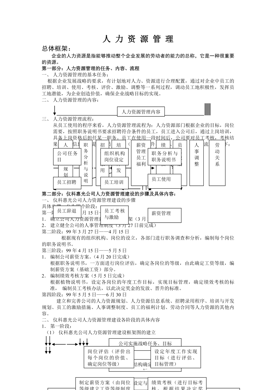 人力资源管理人事制度管理大全.docx_第1页