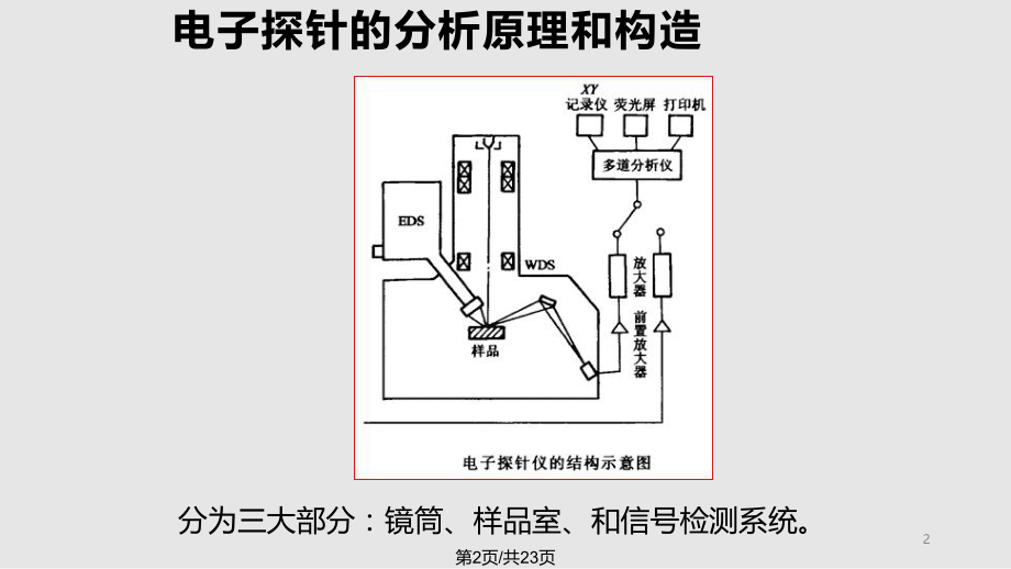 电子探针显微分析.pptx_第2页