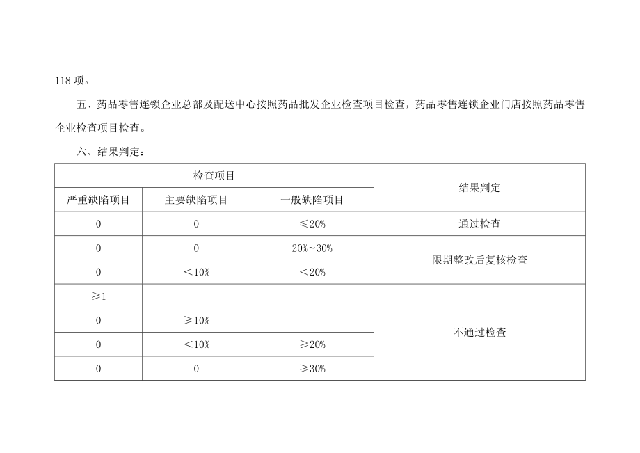 药品经营质量管理规范(零售)现场检查要点.doc_第2页