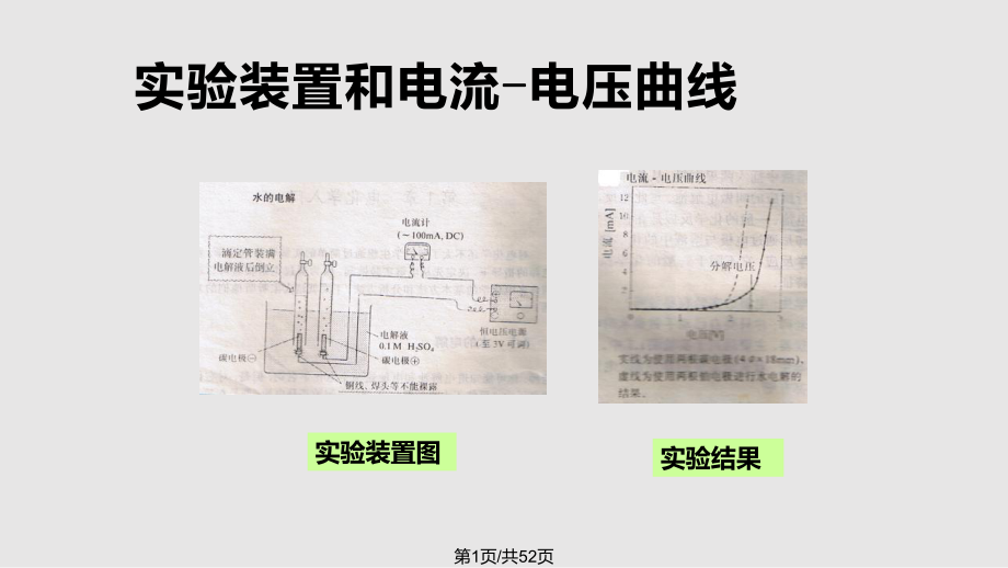 电化学入门学习.pptx_第1页