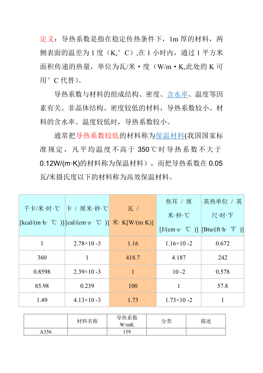 材料导热系数总表(比较齐全)34997.doc_第1页