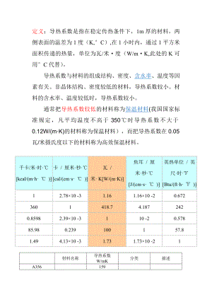 材料导热系数总表(比较齐全)34997.doc