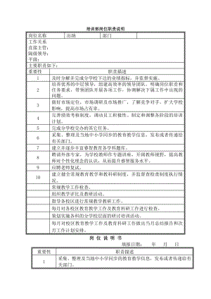 培训学校各岗位职责说明书004.doc