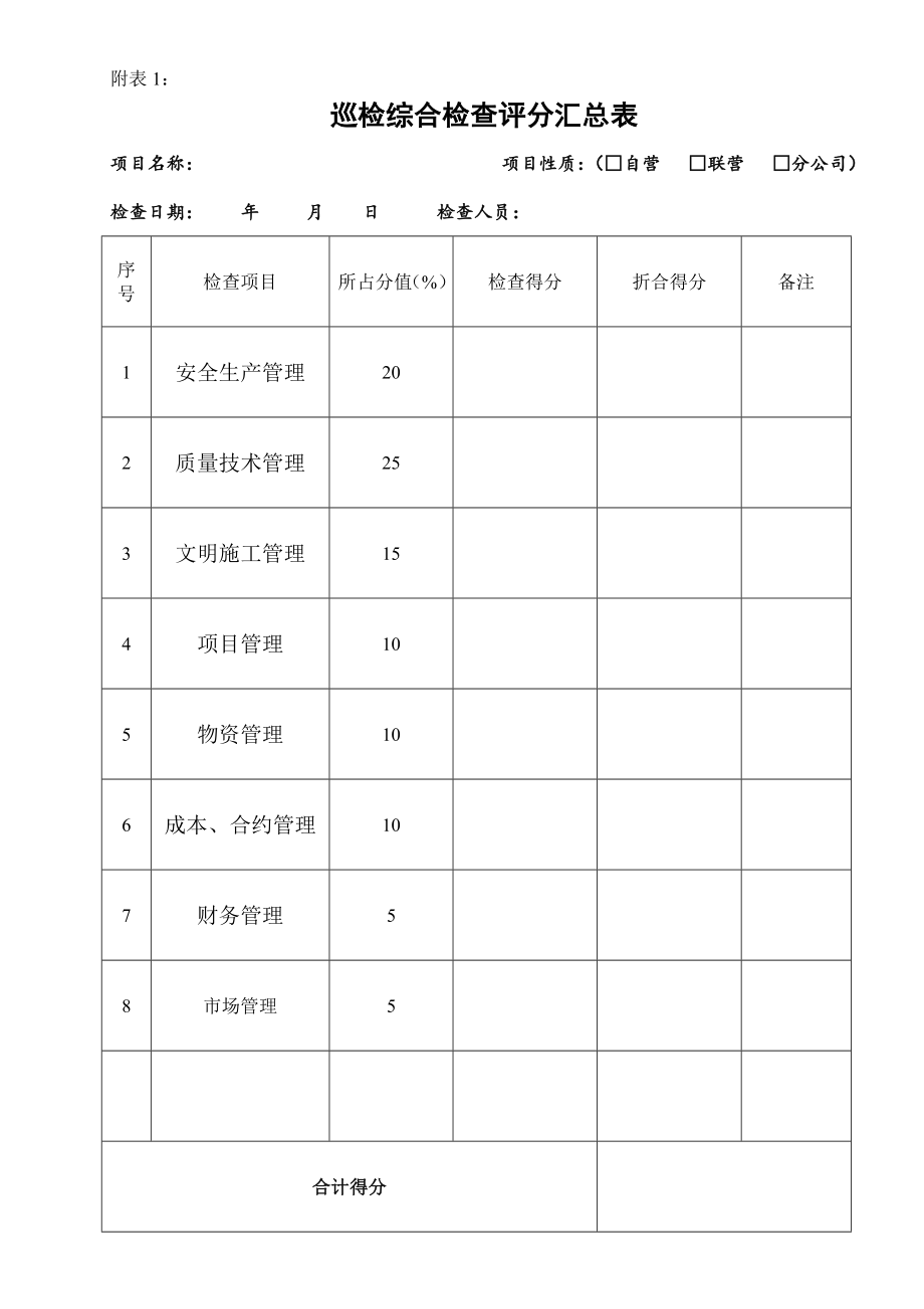 安全生产文明施工现场评分表.doc_第1页