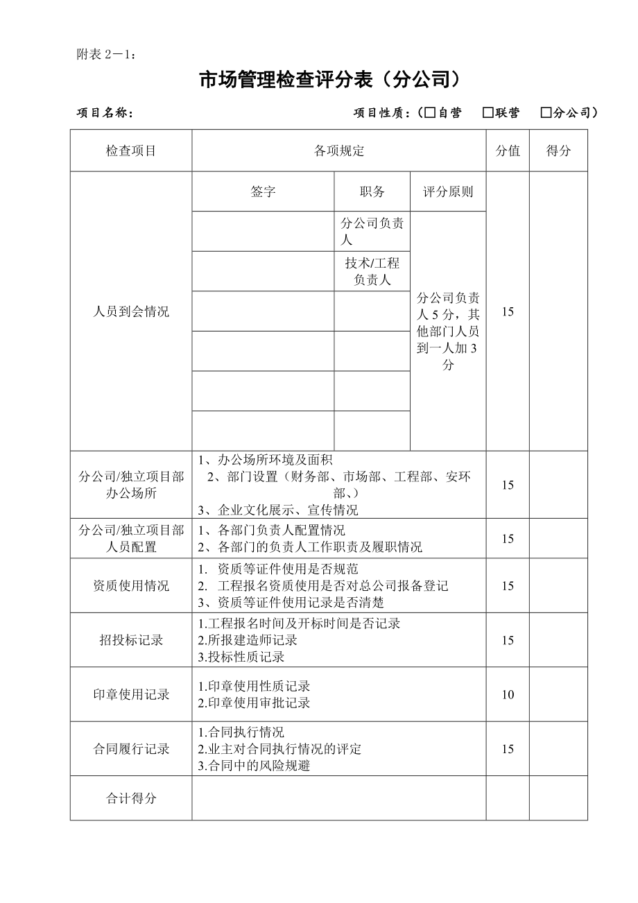 安全生产文明施工现场评分表.doc_第2页