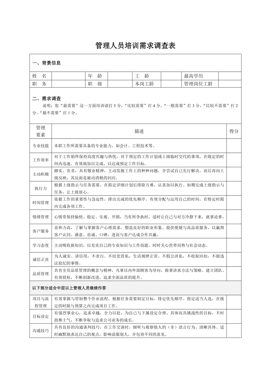 管理人员培训需求调研问卷.doc_第1页