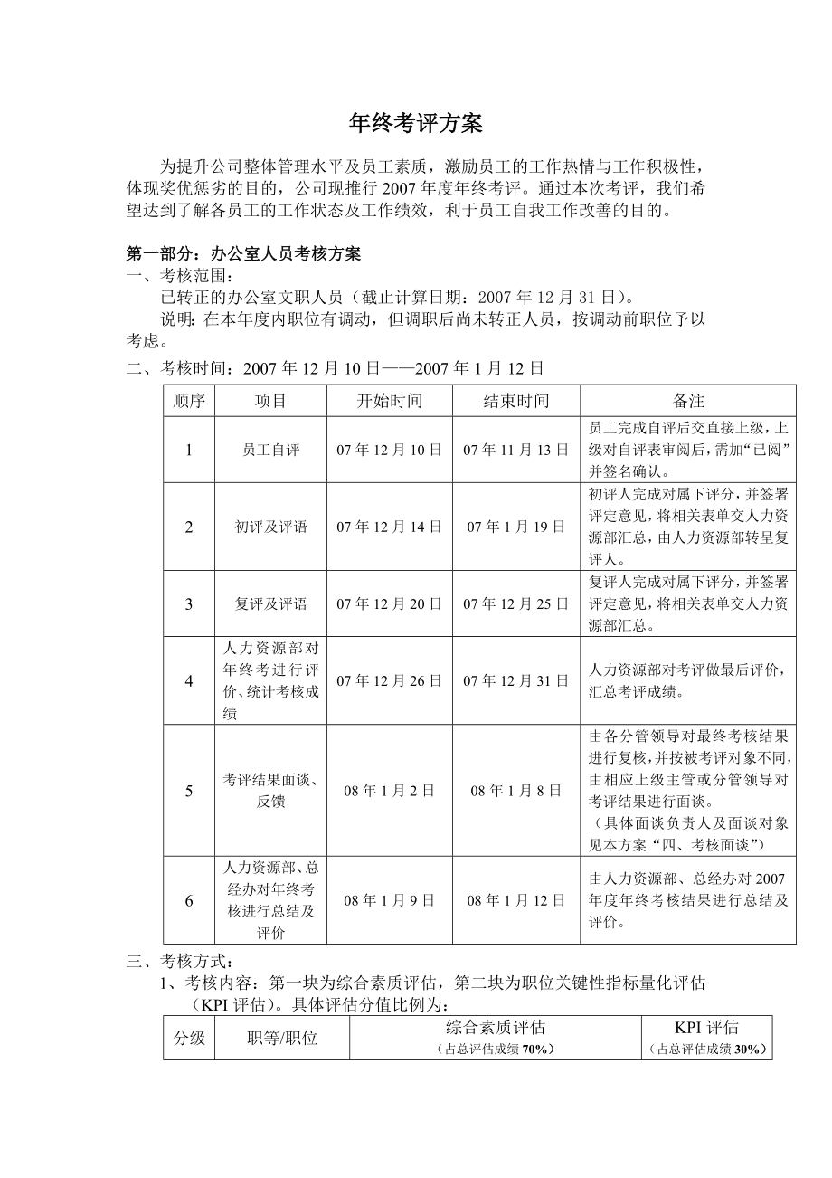 服装公司绩效考核——年终考核方案.doc_第1页