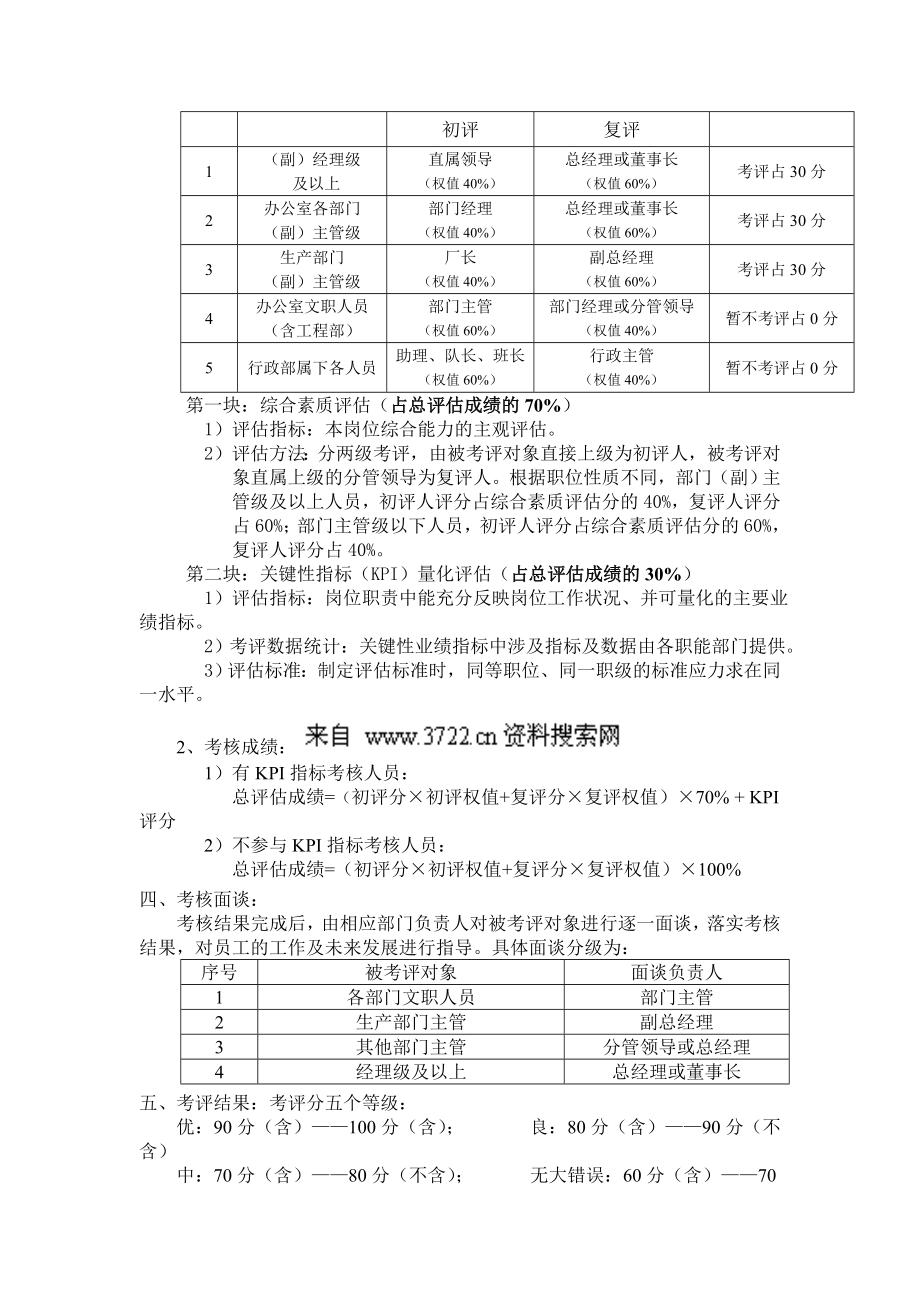 服装公司绩效考核——年终考核方案.doc_第2页