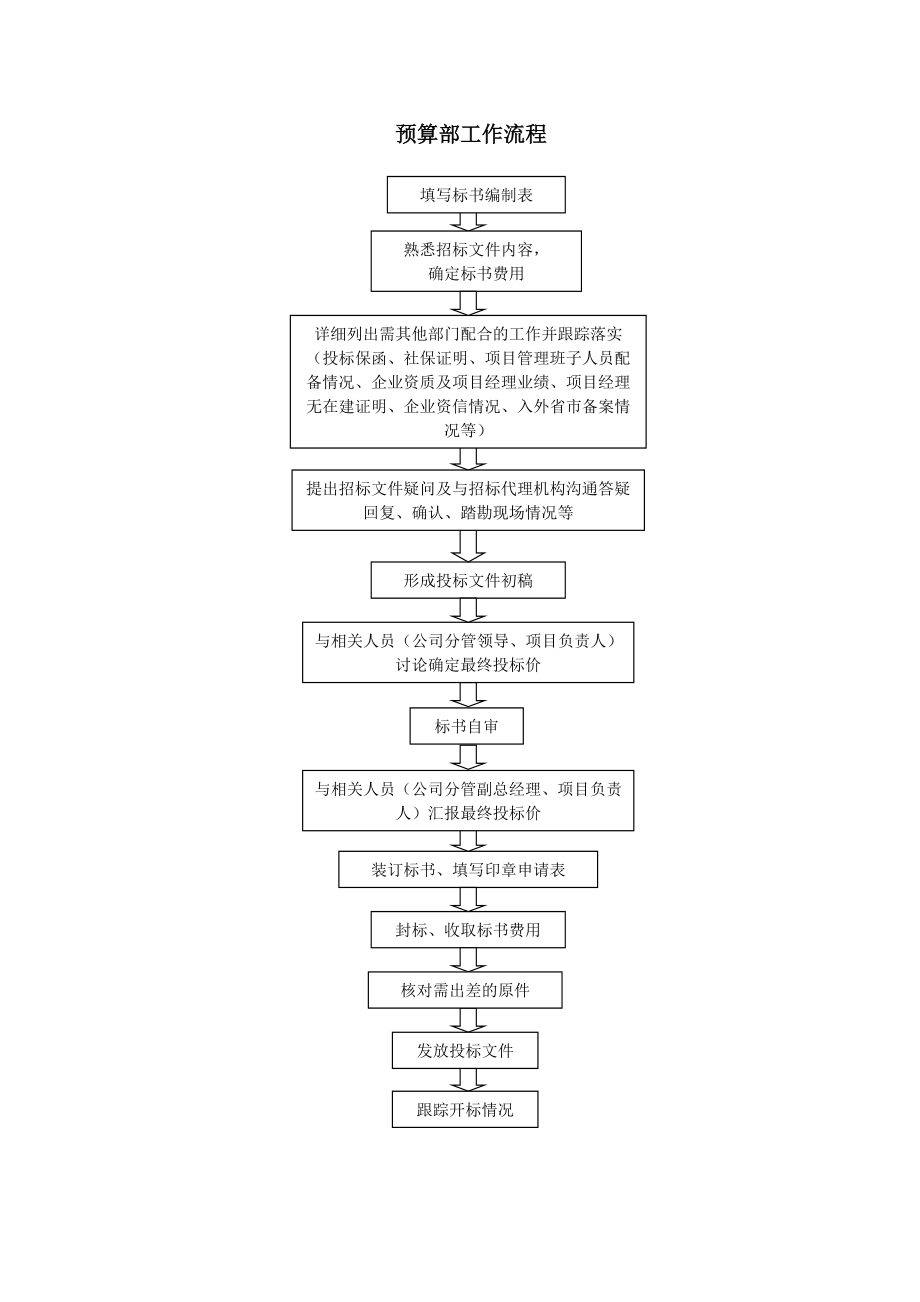 装饰工程预算部管理制度3.doc_第2页