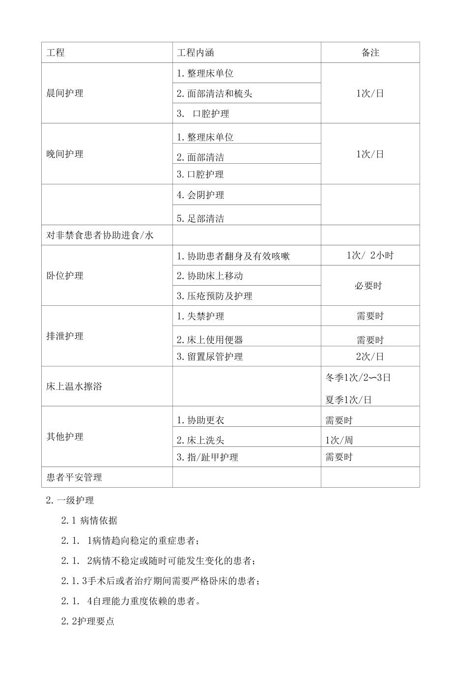 县医院分级护理制度.docx_第2页