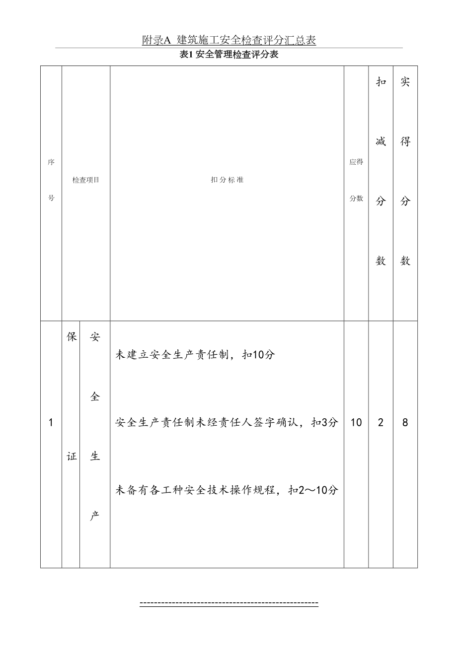 最新jgj59-建筑施工安全检查标准评分表-(1).doc_第2页