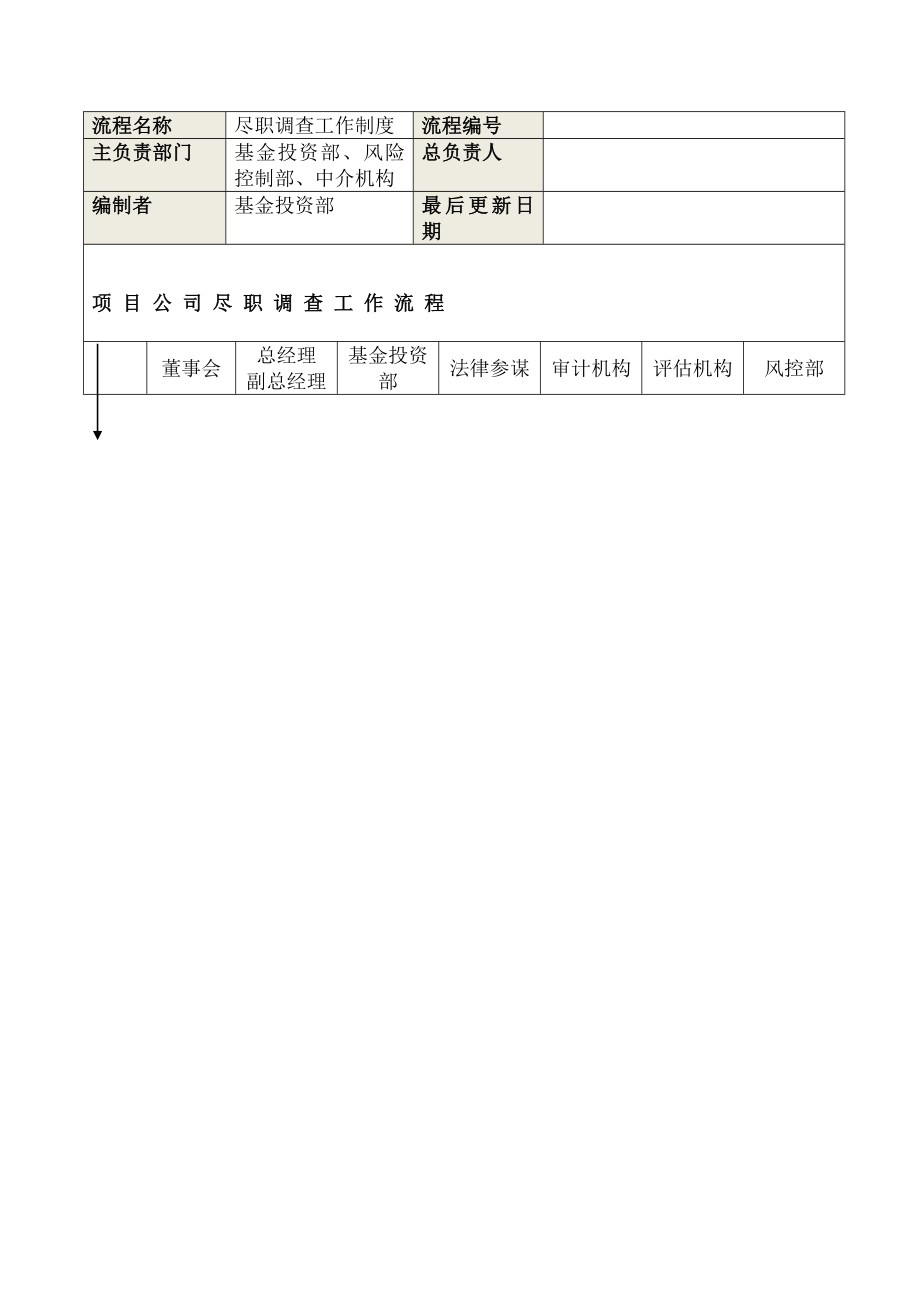 项目尽职调查工作制度流程.docx_第1页