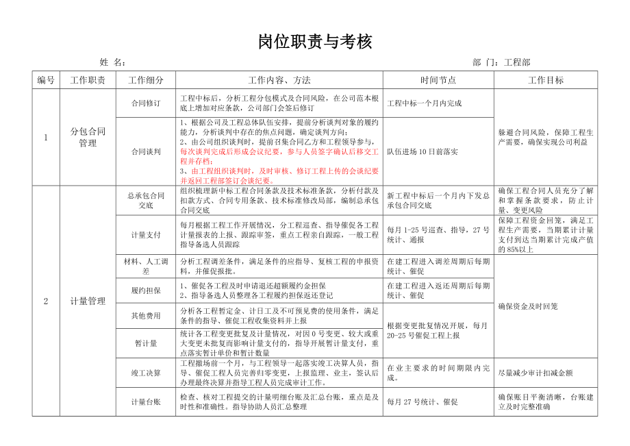 计量变更工程师岗位职责.docx_第1页