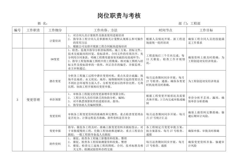 计量变更工程师岗位职责.docx_第2页