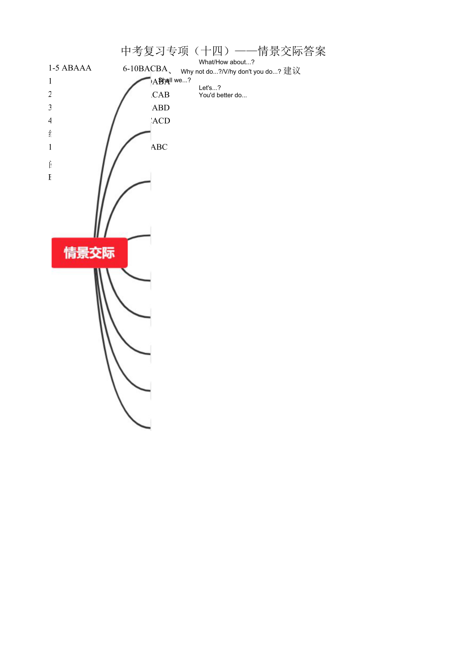 初中中考英语复习专项《情景交际》.docx_第2页