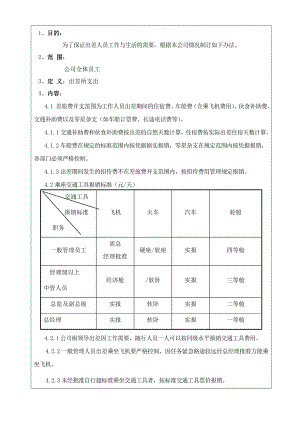 巨方木业制造木制品公司差旅费报销管理制度DOC 7页.doc