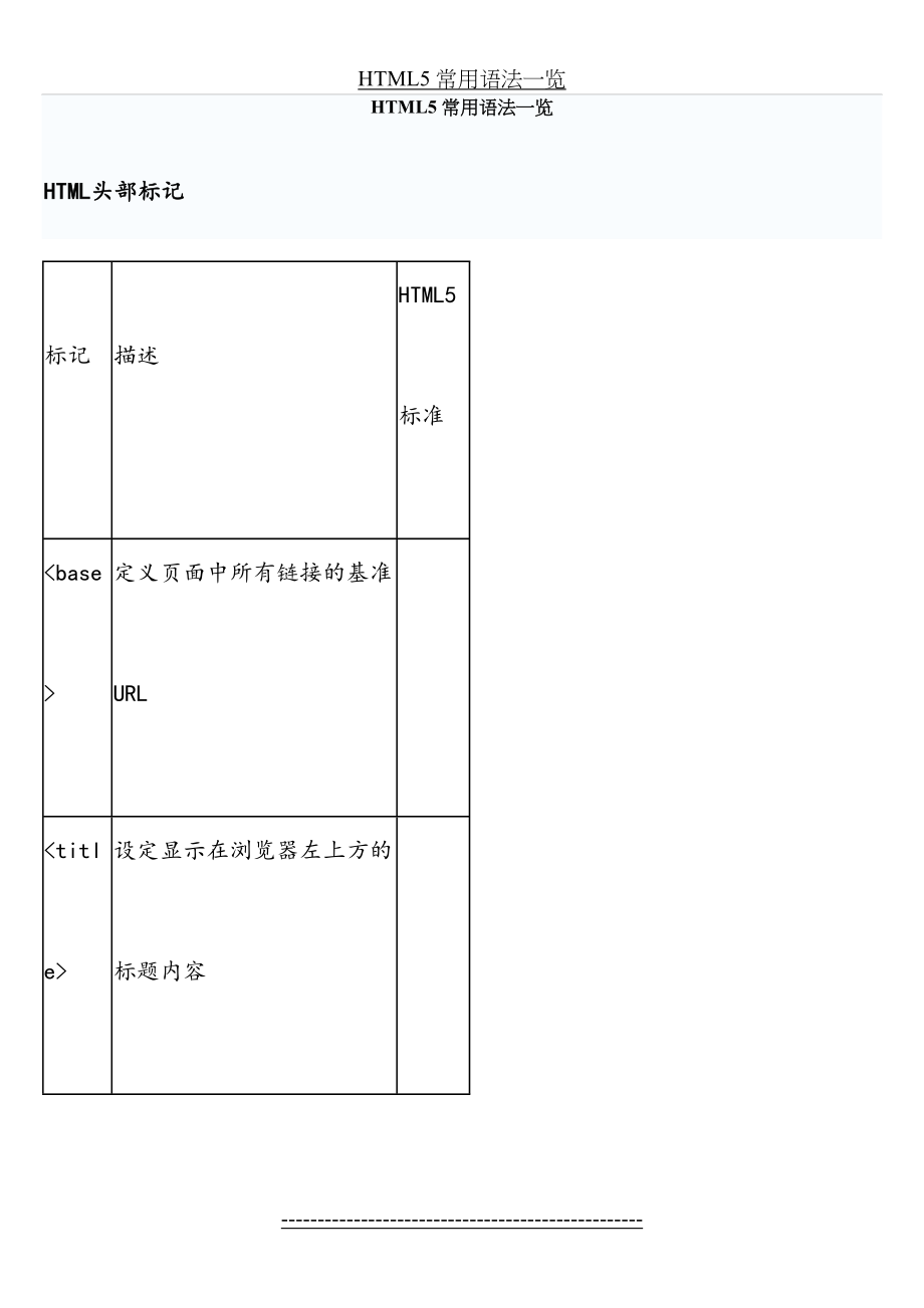 最新HTML5-常用语法一览表.doc_第2页