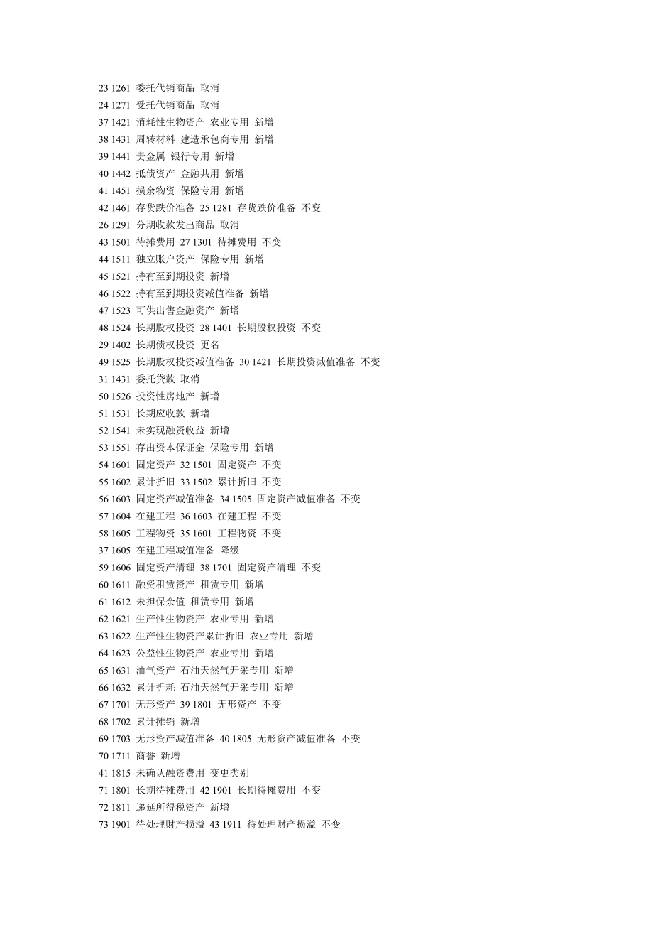 新会计准则会计科目表企业会计制度会计科目表对比.doc_第2页