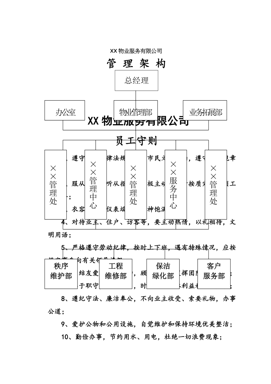 物业公司上墙制度全.doc_第1页