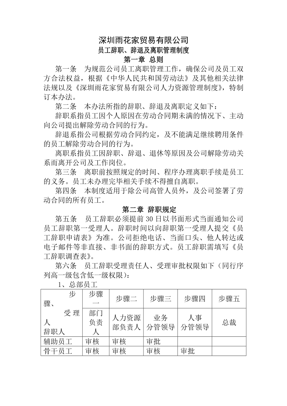 员工辞职辞退及离职管理制度.docx_第1页