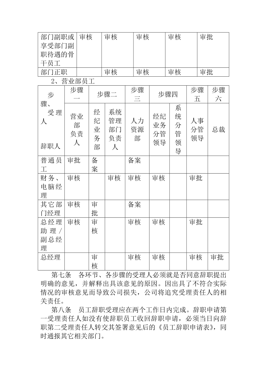 员工辞职辞退及离职管理制度.docx_第2页