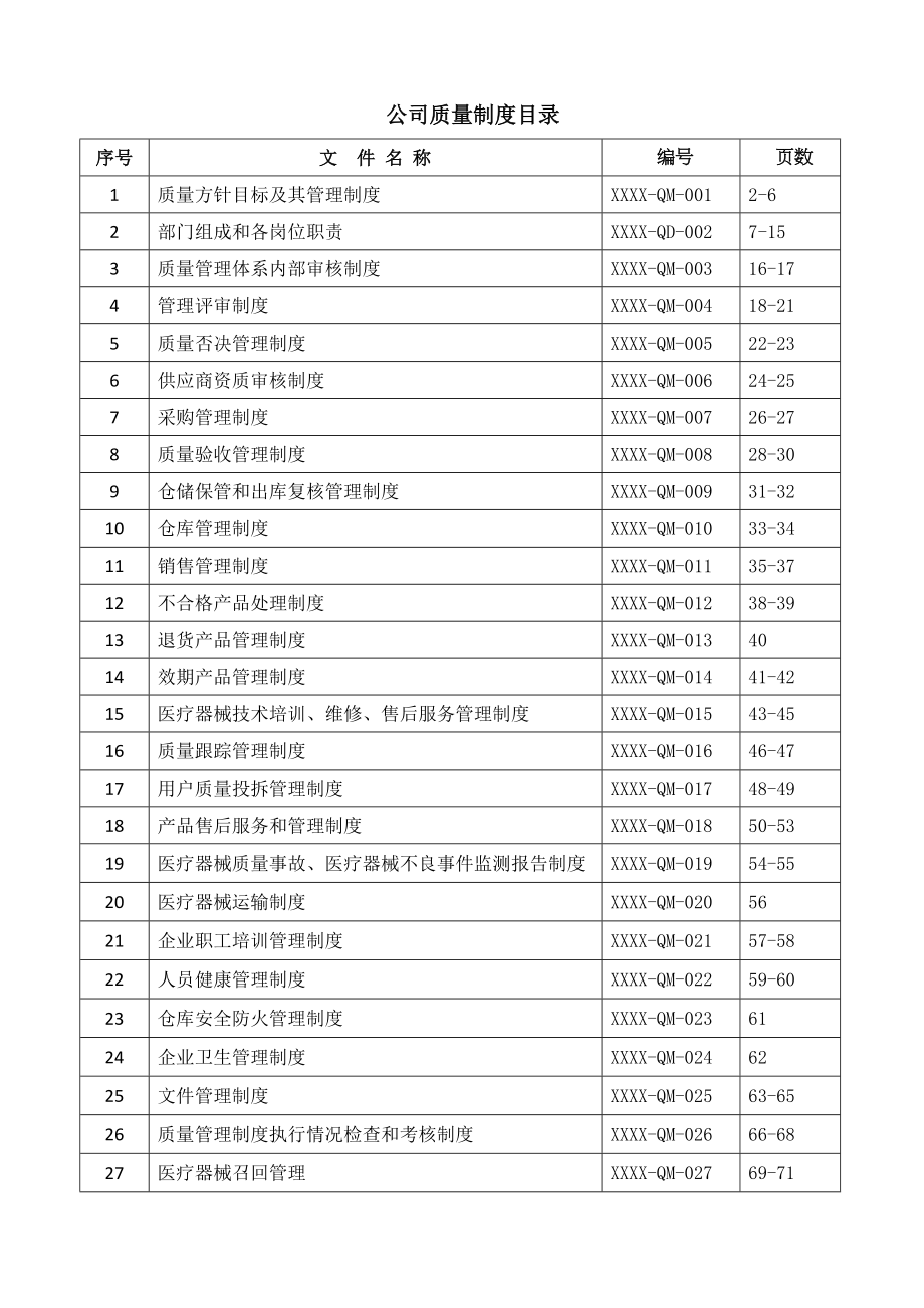 医疗器械经营管理制度文件.doc_第1页