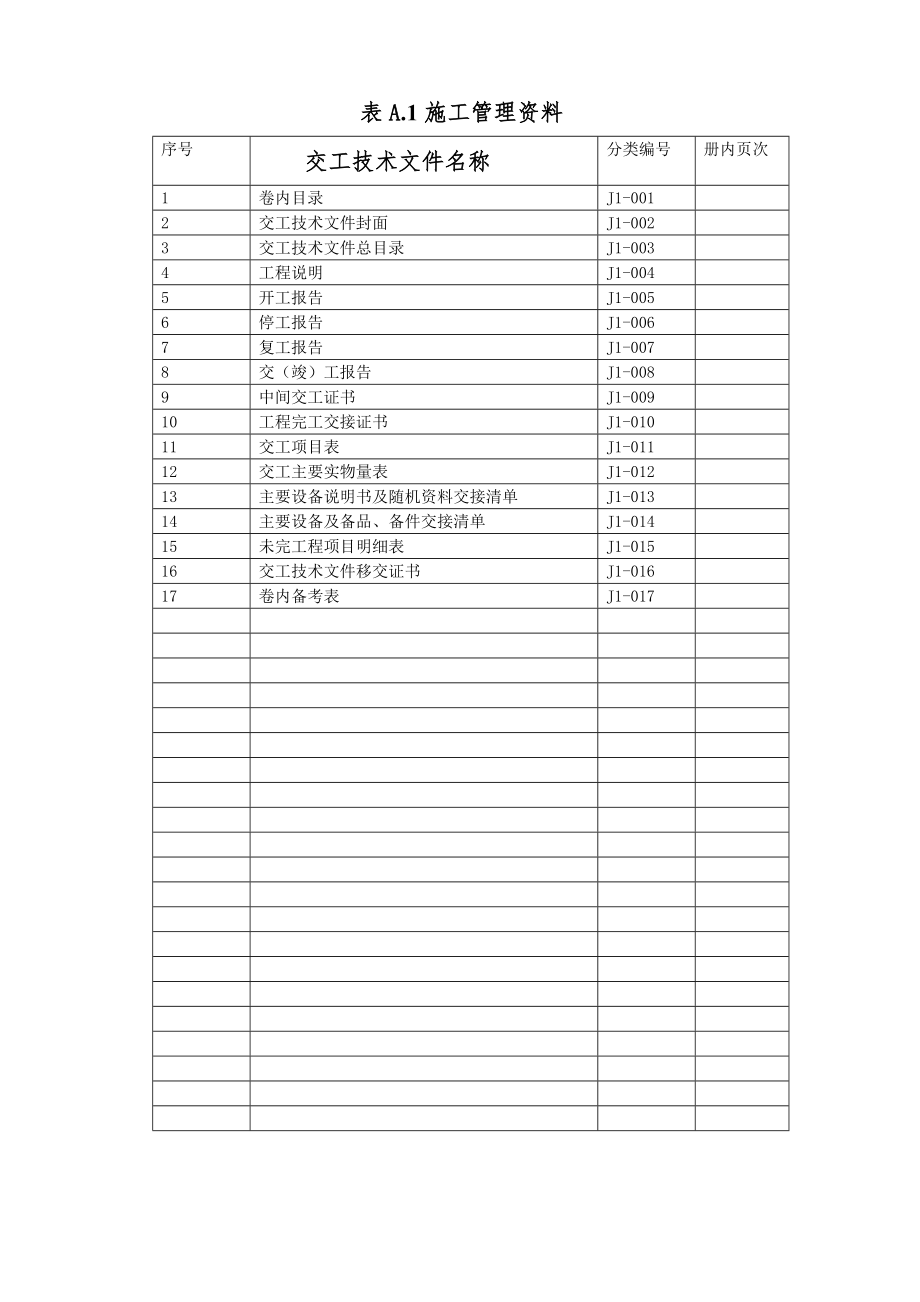 燃气输配及应用工程民用气安装工程范本改.doc_第1页