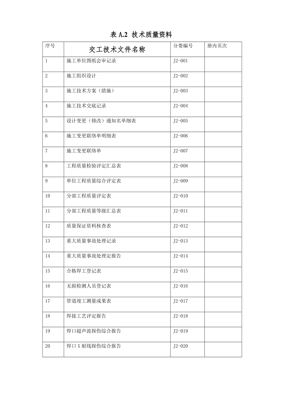 燃气输配及应用工程民用气安装工程范本改.doc_第2页