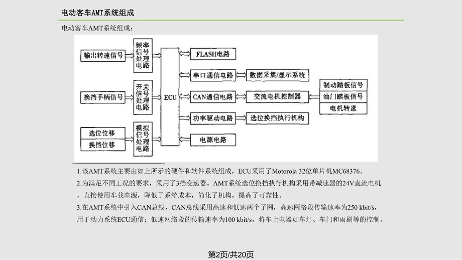 电动客车AMT系统分析.pptx_第2页