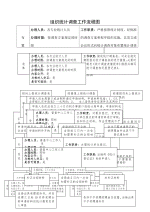 组织统计调查工作流程图汇总.doc