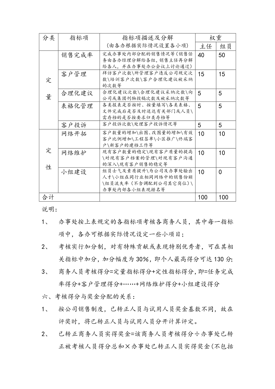 精品文档商务人员考核制度.doc_第2页