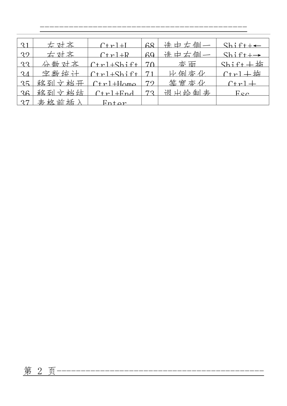 WPS快捷键使用大全(2页).doc_第2页